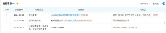 万达,再“甩卖”