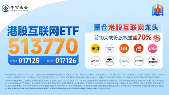 中国资产全线暴涨!发生了什么?刚刚,恒生科技暴拉6%,港股互联网ETF(513770)飙涨超7%!
