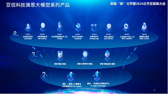 亚信科技亮相数智“新”北京暨2024北京互联网大会:AI Native重构软件产品