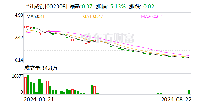 *ST威创:股票将于9月27日摘牌