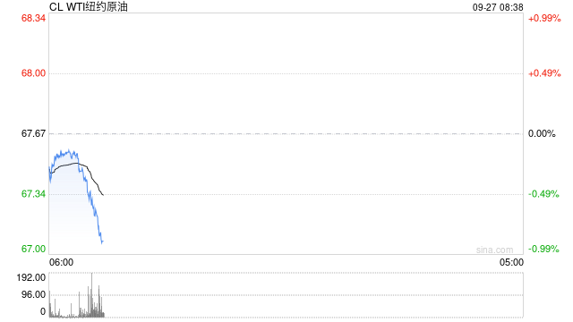 光大期货:消息面推动油价延续回落