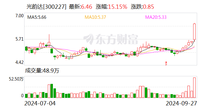 光韵达:控股股东将变更为隽飞投资