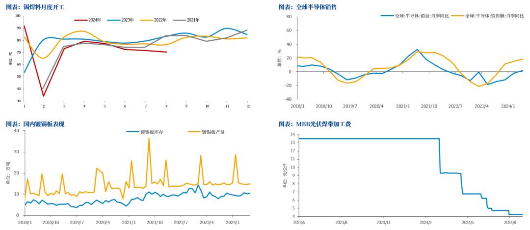 【市场聚焦】锡:静观其变