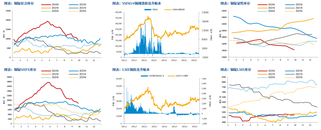 【市场聚焦】锡:静观其变