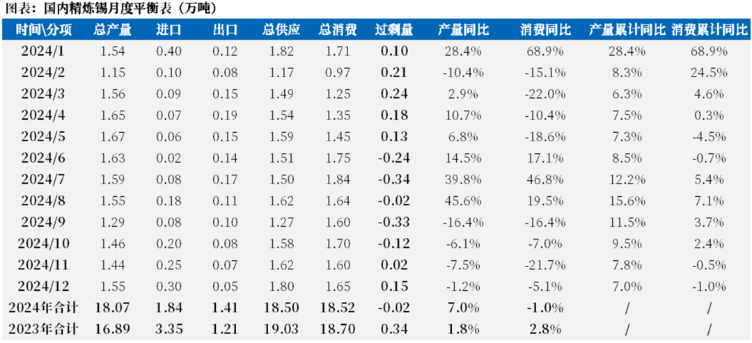 【市场聚焦】锡:静观其变
