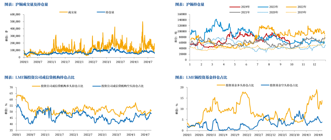 【市场聚焦】锡:静观其变