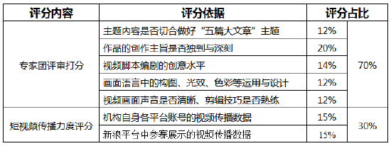 数字金融主题奖等你来投稿!金视频奖·第二届金融机构短视频评选大赛正在火热进行中