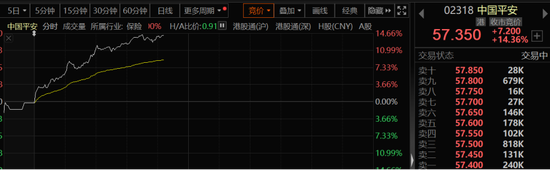 太猛了!港股疯涨,A50猛拉8%!外资大转向,正在上演!