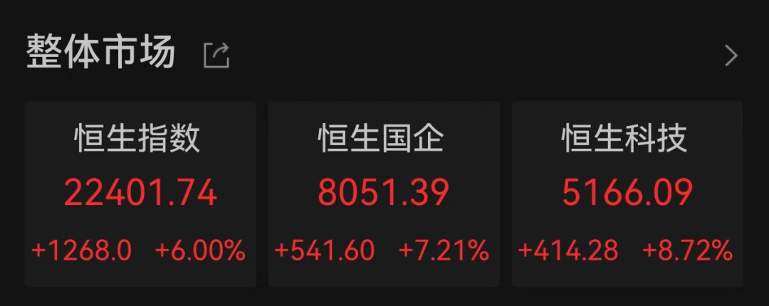 全线爆发!港股新纪录!