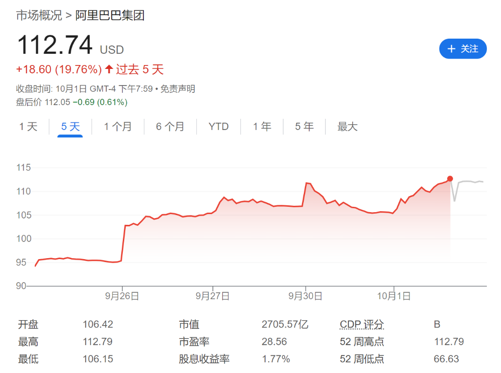 中概“逼空式暴涨”,空头已巨亏70亿美元