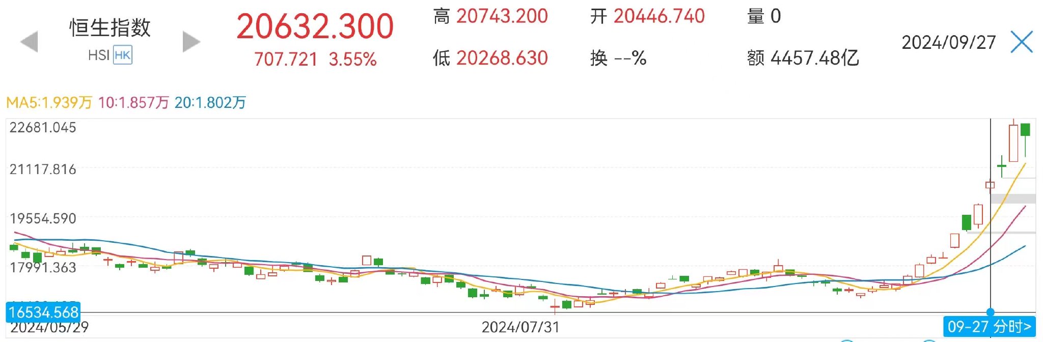 外资加速建仓!港股多家公司公告,摩根大通一天内增持比亚迪等超41亿港元