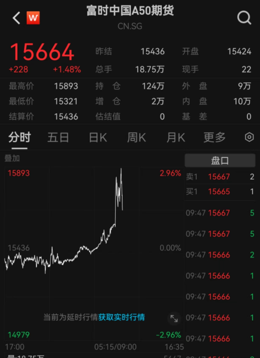 10分钟,港股突变!
