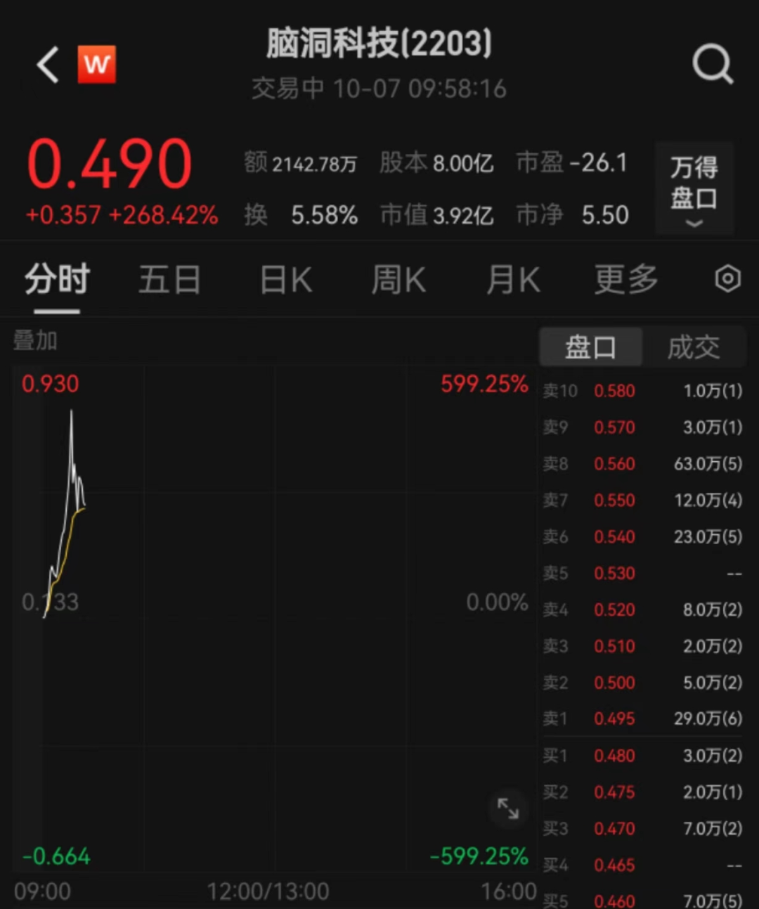 10分钟,港股突变!