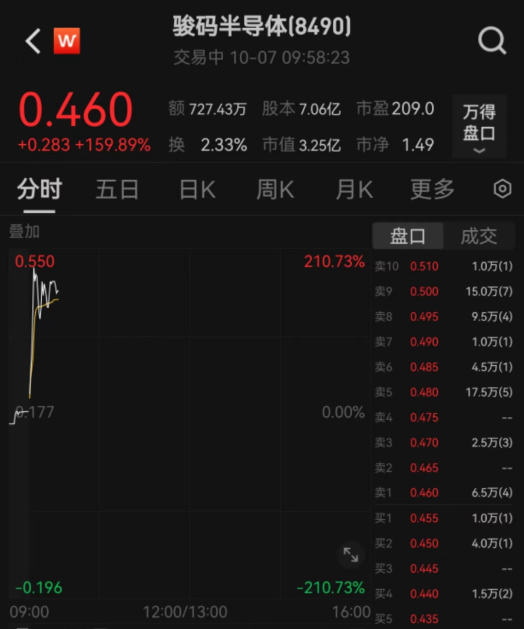 10分钟,港股突变!