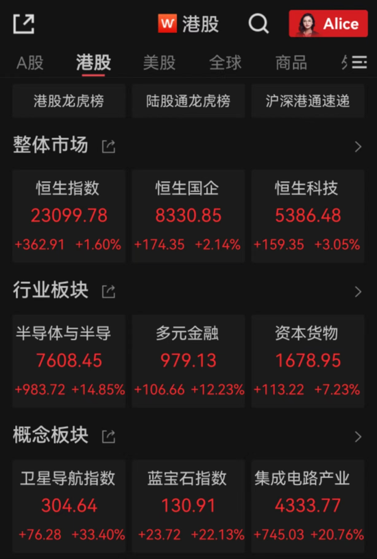 刚刚,“中字头”集体大涨,A股开盘见!