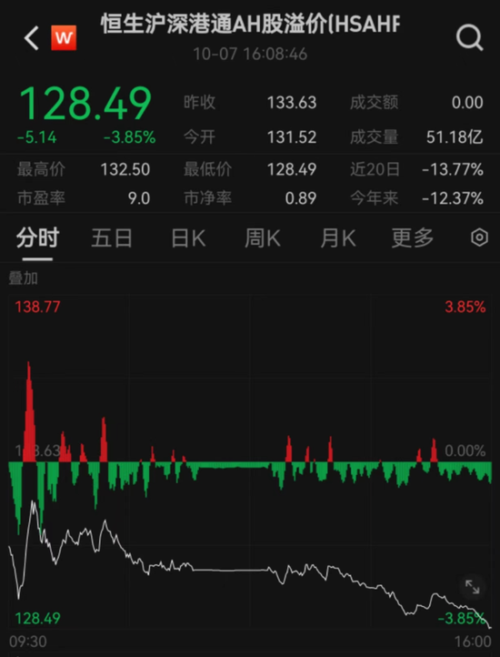 刚刚,“中字头”集体大涨,A股开盘见!