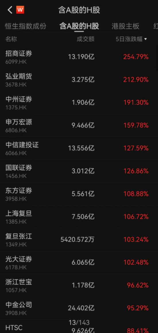刚刚,“中字头”集体大涨,A股开盘见!
