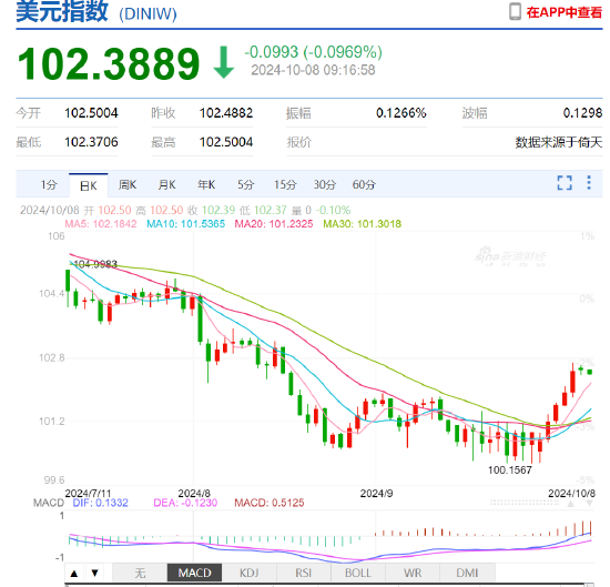 人民币中间价报7.0709,下调635点