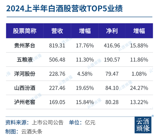 华涛履新五粮液,值得期待