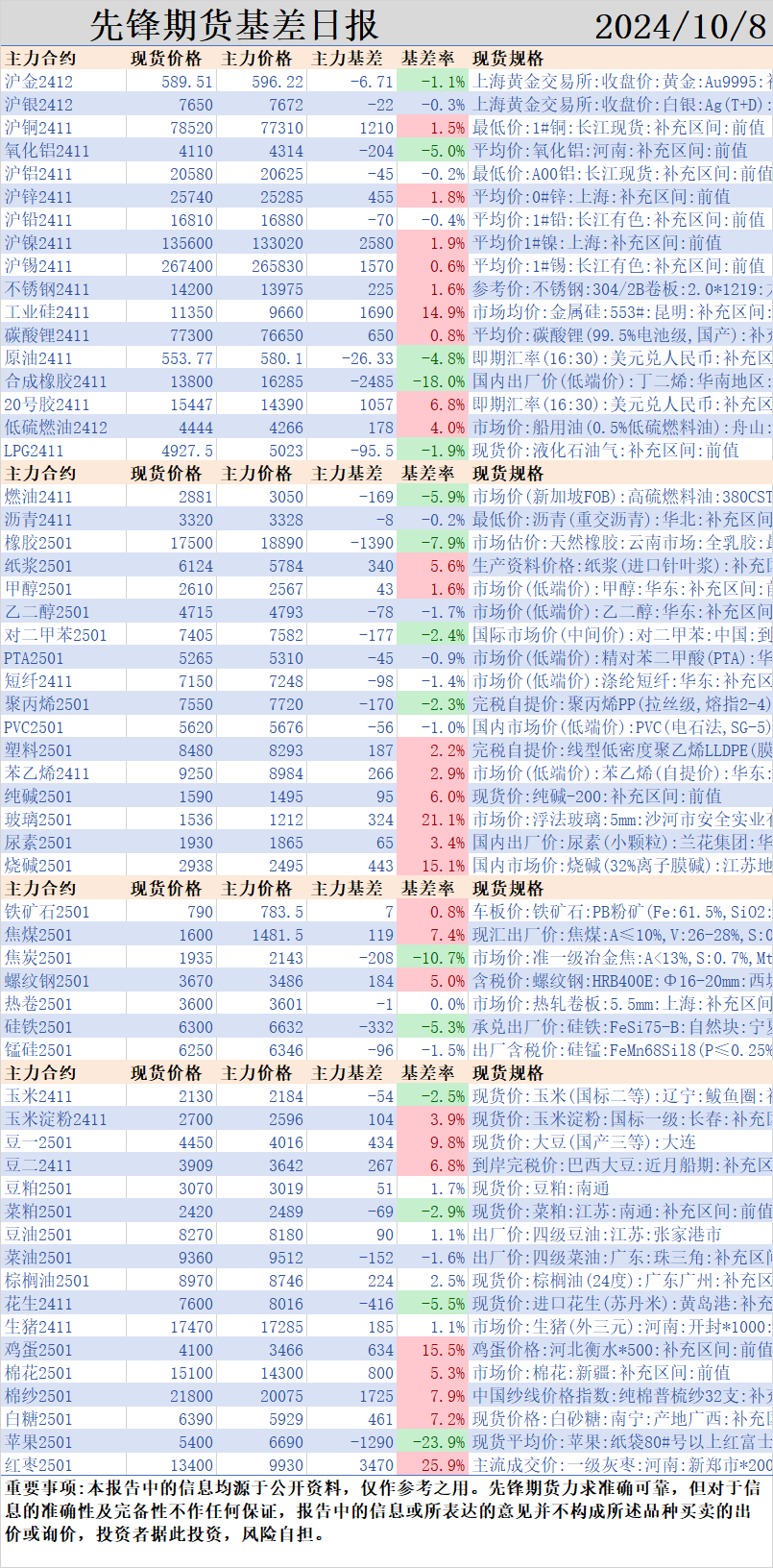 国庆首日股指延续疯狂，国内商品多品种高开后跳水，情绪有所回落？