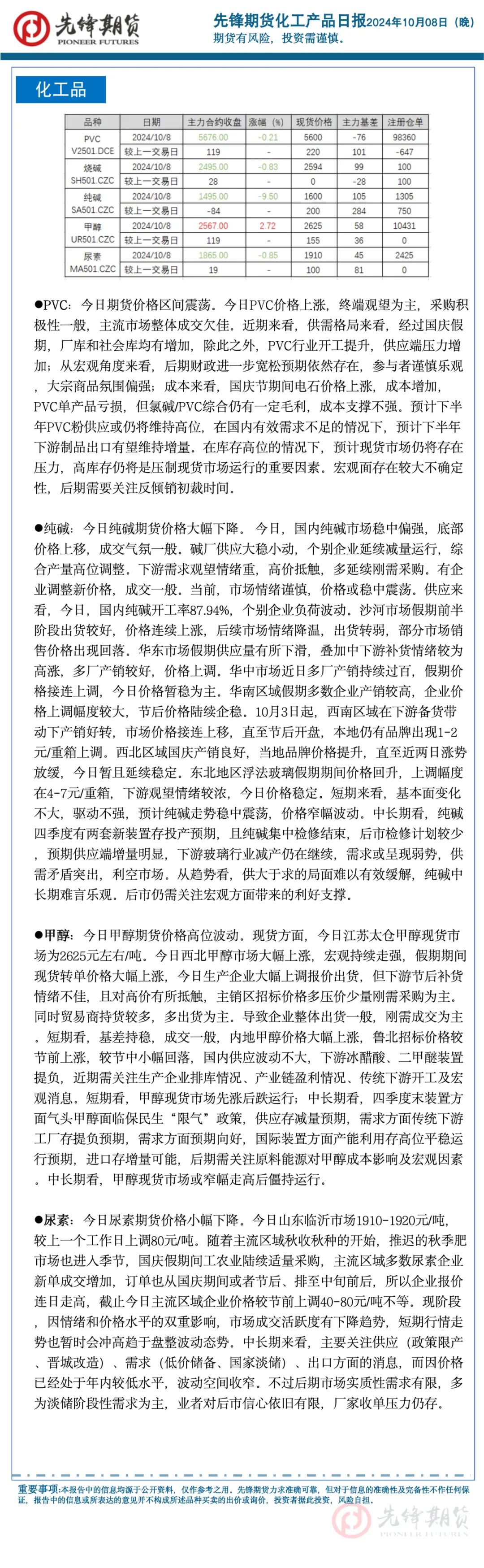 国庆首日股指延续疯狂，国内商品多品种高开后跳水，情绪有所回落？
