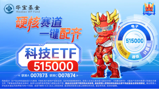 A股风格切换,科技龙头接力反攻!中芯国际斩获三连板,科技ETF(515000)逆市涨超6%,溢价放量成交超5亿元