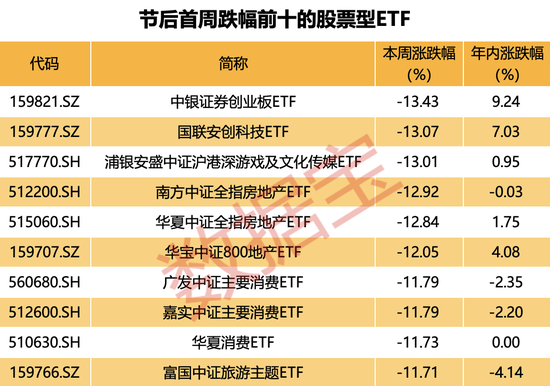 千亿军团大扩容,ETF规模频创历史新高!什么信号?金融和半导体题材爆发