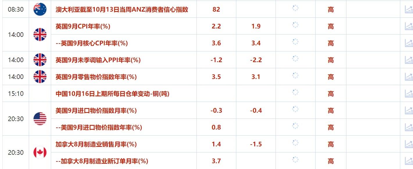 10月16日财经早餐:以色列同意不打击伊朗石油设施油价大跌,欧银或谨慎对待降息