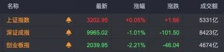 尾盘突发!港股房地产股直线拉升,最高涨超121%!