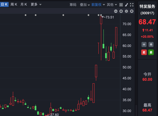尾盘突发!港股房地产股直线拉升,最高涨超121%!