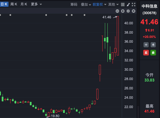 尾盘突发!港股房地产股直线拉升,最高涨超121%!
