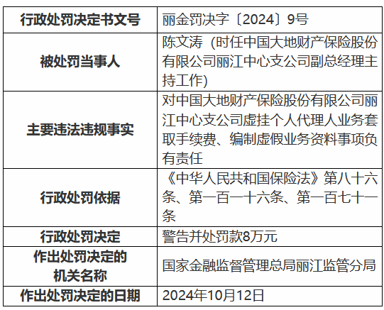 大地财险丽江中心支公司被罚45万元:虚挂个人代理人业务套取手续费、编制虚假业务资料