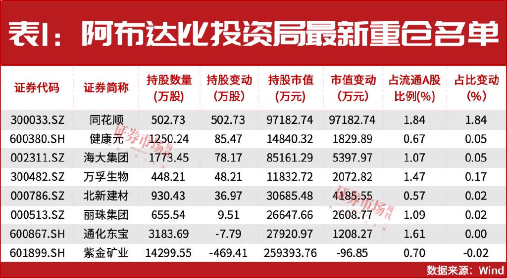 增量资金来援!中东资金加仓A股!