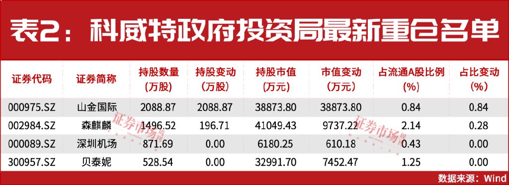 增量资金来援!中东资金加仓A股!