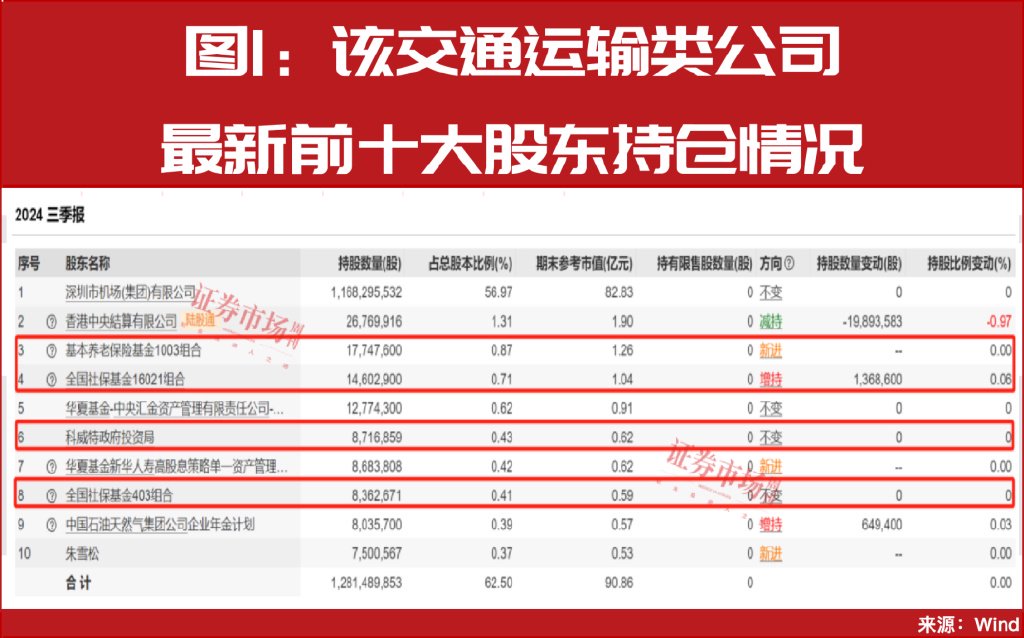 增量资金来援!中东资金加仓A股!