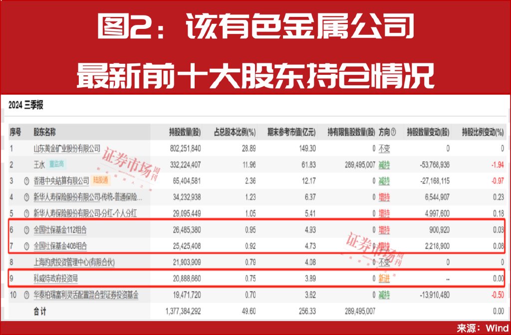 增量资金来援!中东资金加仓A股!