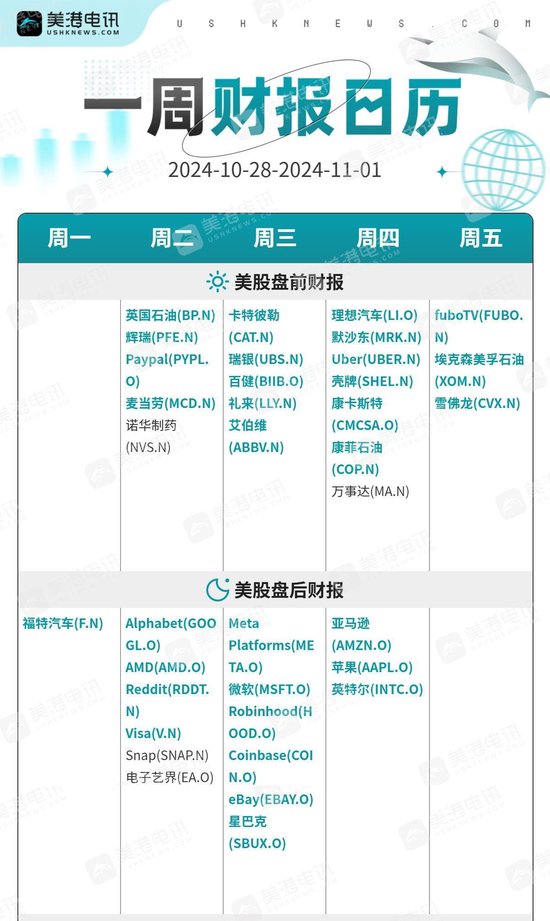 一周展望:美国经济数据轮番轰炸,黄金多头还能扛得住吗?