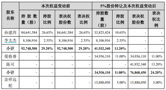 定了,明日复牌!实控人变更,未来或重组