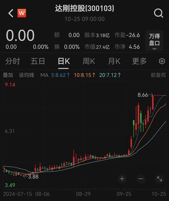 定了,明日复牌!实控人变更,未来或重组