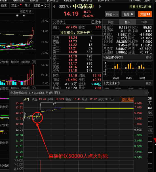 抖音炒股火了!刚刚,紧急回应!