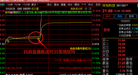 抖音炒股火了!刚刚,紧急回应!