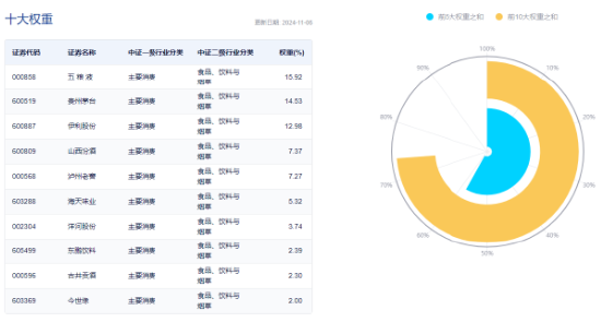 势如破竹!标的指数11只成份股涨停,食品ETF(515710)飙涨8.02%!资金跑步进场