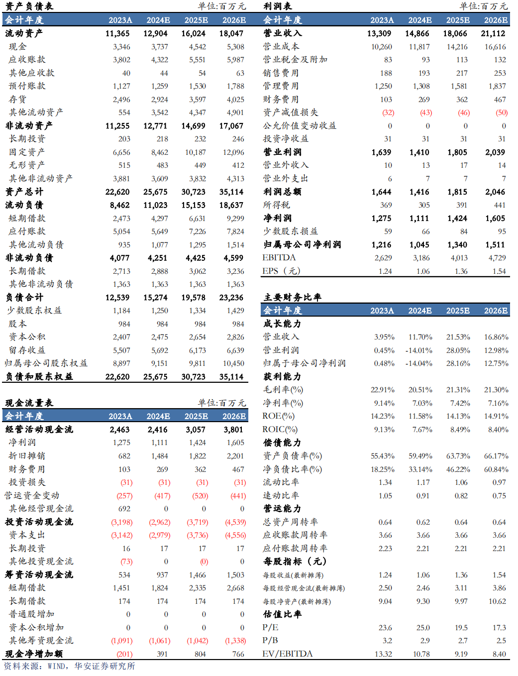 【华安机械】公司点评 | 杭氧股份:2024Q3业绩符合预期,韧性展现,静待气价回升