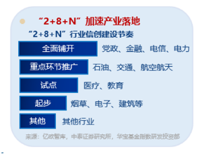 标的指数本轮累涨超56%!AI应用+数据要素双催化,信创ETF基金(562030)盘中溢价高企,或有资金逢跌买入!