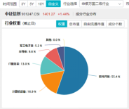 标的指数本轮累涨超56%!AI应用+数据要素双催化,信创ETF基金(562030)盘中溢价高企,或有资金逢跌买入!