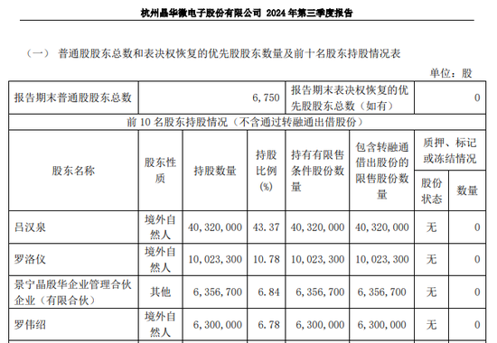 涉嫌信披违法违规!知名芯片股晶华微,被立案!