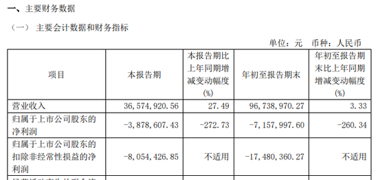 涉嫌信披违法违规!知名芯片股晶华微,被立案!