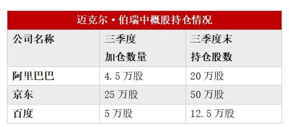 多数美股机构投资者已完成第三季度持仓数据披露:中国资产受追捧 有机构中概股仓位超90%