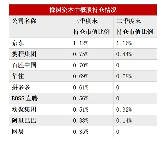 多数美股机构投资者已完成第三季度持仓数据披露:中国资产受追捧 有机构中概股仓位超90%