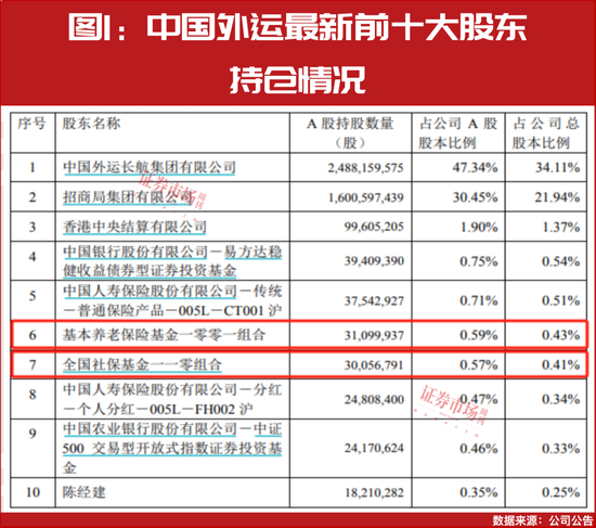 “国家队”四季度重仓股提前曝光!